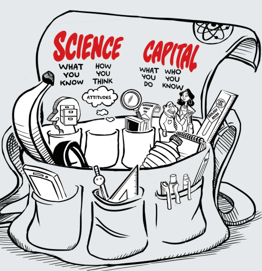 Drawing of a tool bag holding who you know, how you think, what you do, and who you know - your science capital