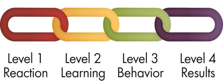 Kirkpatrick Model